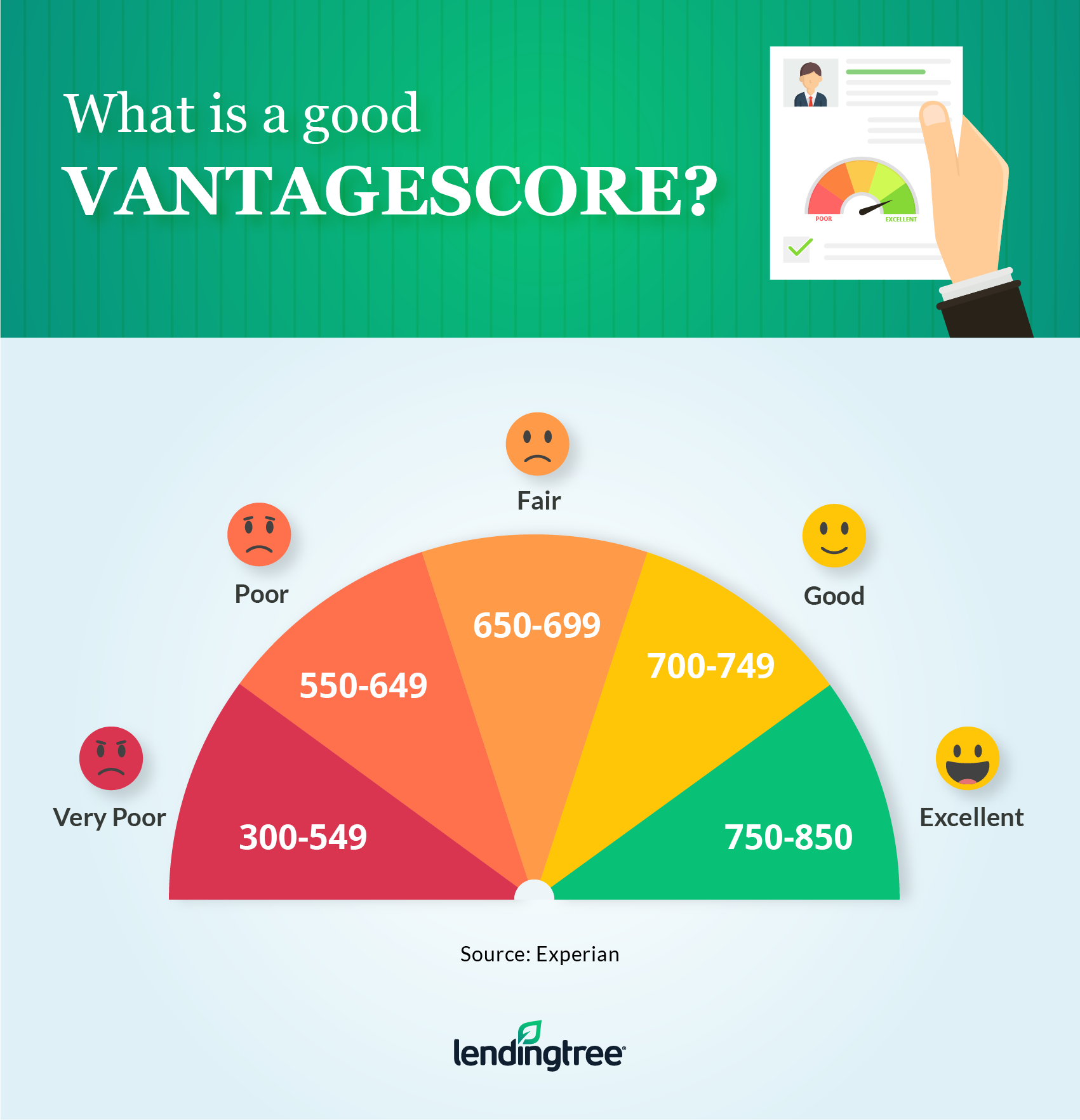 7 Ways to Help You Earn an Excellent Credit Score | LendingTree